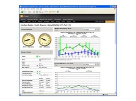 SolarWinds 1246 Main Image from Front