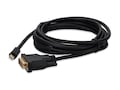AddOn 1080P 60Hz Mini-DisplayPort Male to DVI-D (24+1pin) Male Adapter Cable, Black, 10ft, MINIDP2DVI10F, 41548785, Cables AddOn 1080P 60Hz Mini-DisplayPort Male to DVI-D (24+1pin) Male Adapter Cable, Black, 10ft, MINIDP2DVI10F, 41548785, Cables