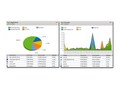 SolarWinds Corp. NetFlow Traffic Analyzer Module for SolarWinds Network Perform Mon SLX w 1yr Maint, 3054, 18006435, Software - Network Management SolarWinds Corp. NetFlow Traffic Analyzer Module for SolarWinds Network Perform Mon SLX w 1yr Maint, 3054, 18006435, Software - Network Management