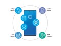 Samsung Knox Quick Start 2 Application Control - License - 6 policies, 4 roles, 4 groups, 2 reports - hosted, MI-OVCPK2, 36085333, Software - Network Management