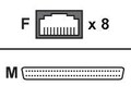 Perle ULTRAPORT RJ45 Connector Box , 04001770, 41063852, Controller Cards & I/O Boards