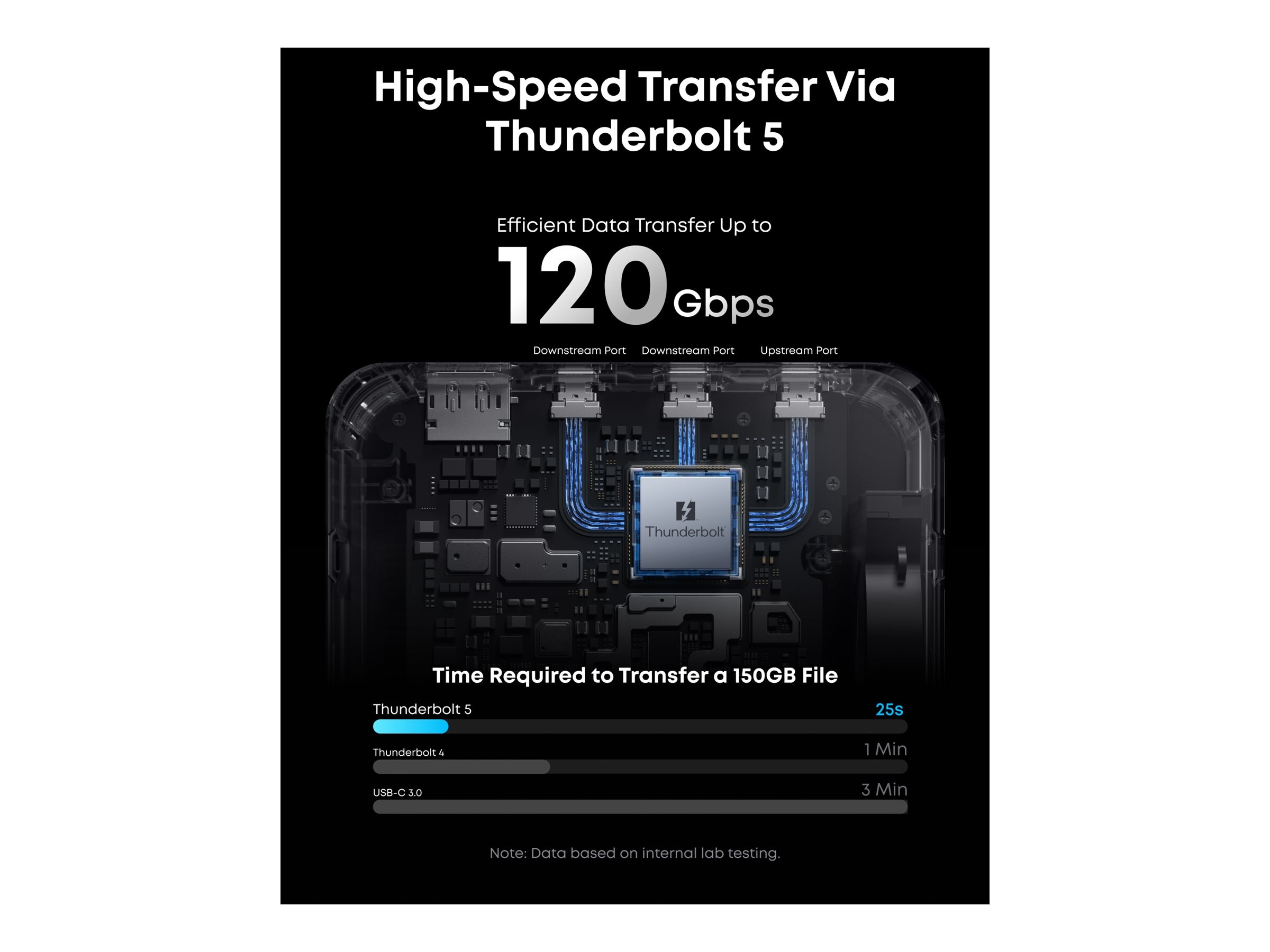 Anker Prime Thunderbolt 5 Dock (A83B51A1 )