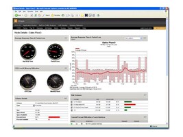 SolarWinds 1247 Main Image from Front