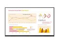 LG 86 CreateBoard Core 4K Ultra HD LED-LCD Touchscreen Display, 86TR3BQ-B                     , 42018678, Monitors - Large Format - Touchscreen