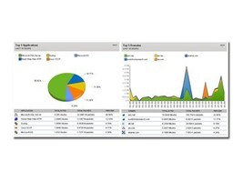 SolarWinds 3604 Main Image from Front