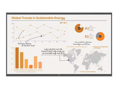 LG 86 CreateBoard 4K Ultra HD LED-LCD Touchscreen Display, 86TR3PN-B                     , 41857128, Monitors - Large Format - Touchscreen